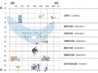 一张听力图，镌刻着您半生的声音履历