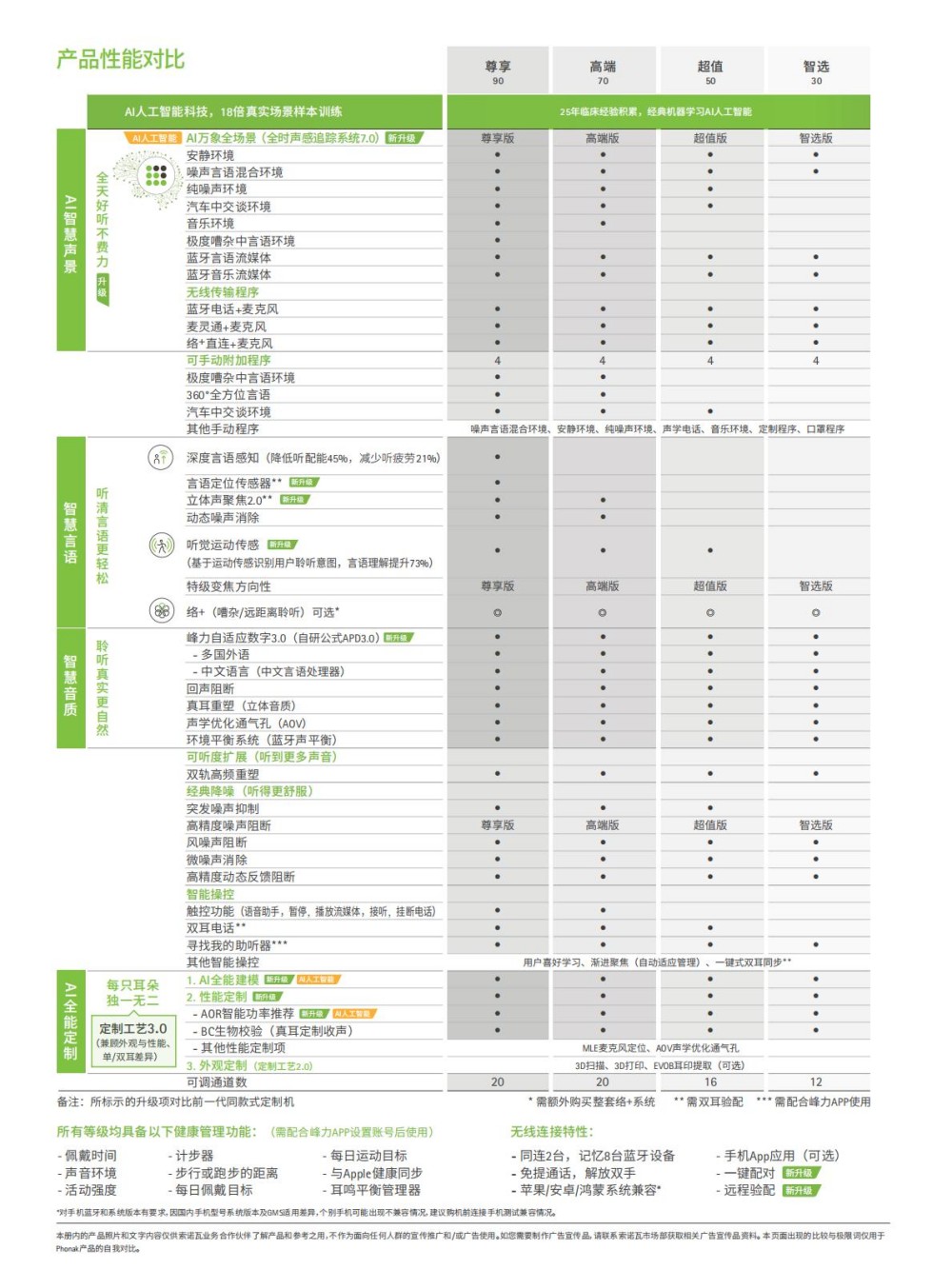 2026S1峰力Virto R乾坤AI耳内智能终端_202601_V1(水印)_02.jpg